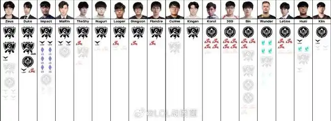 前T1教练LS转型DOTA2职业选手？加盟新战队引发圈内热议